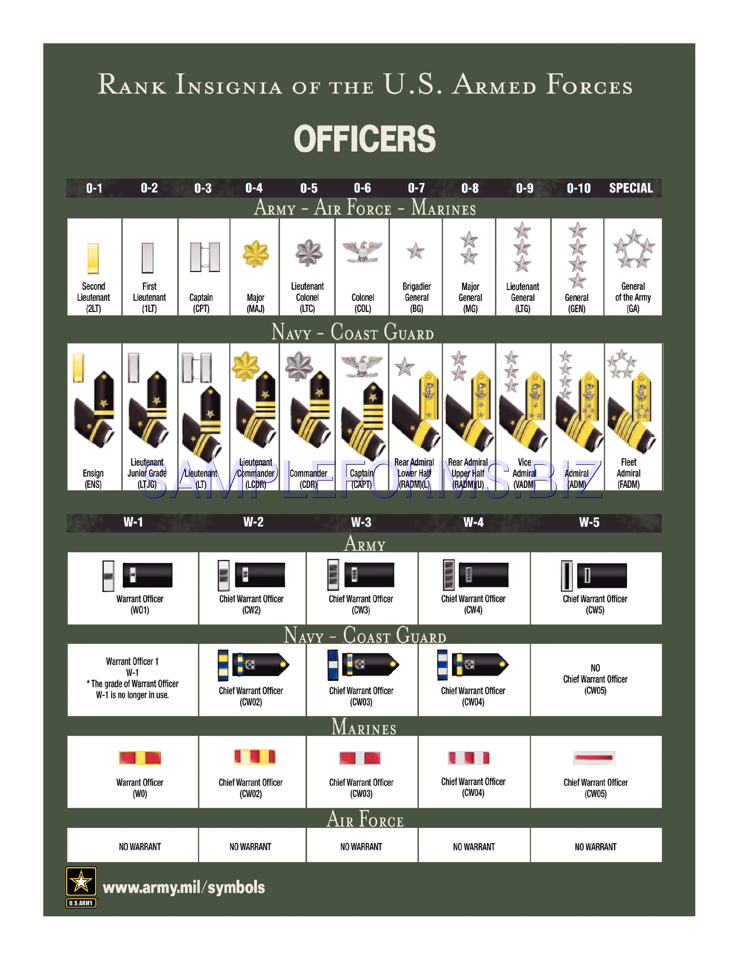 Preview free downloadable Rank Insignia of The U.S. Armed Forces in PDF (page 2)