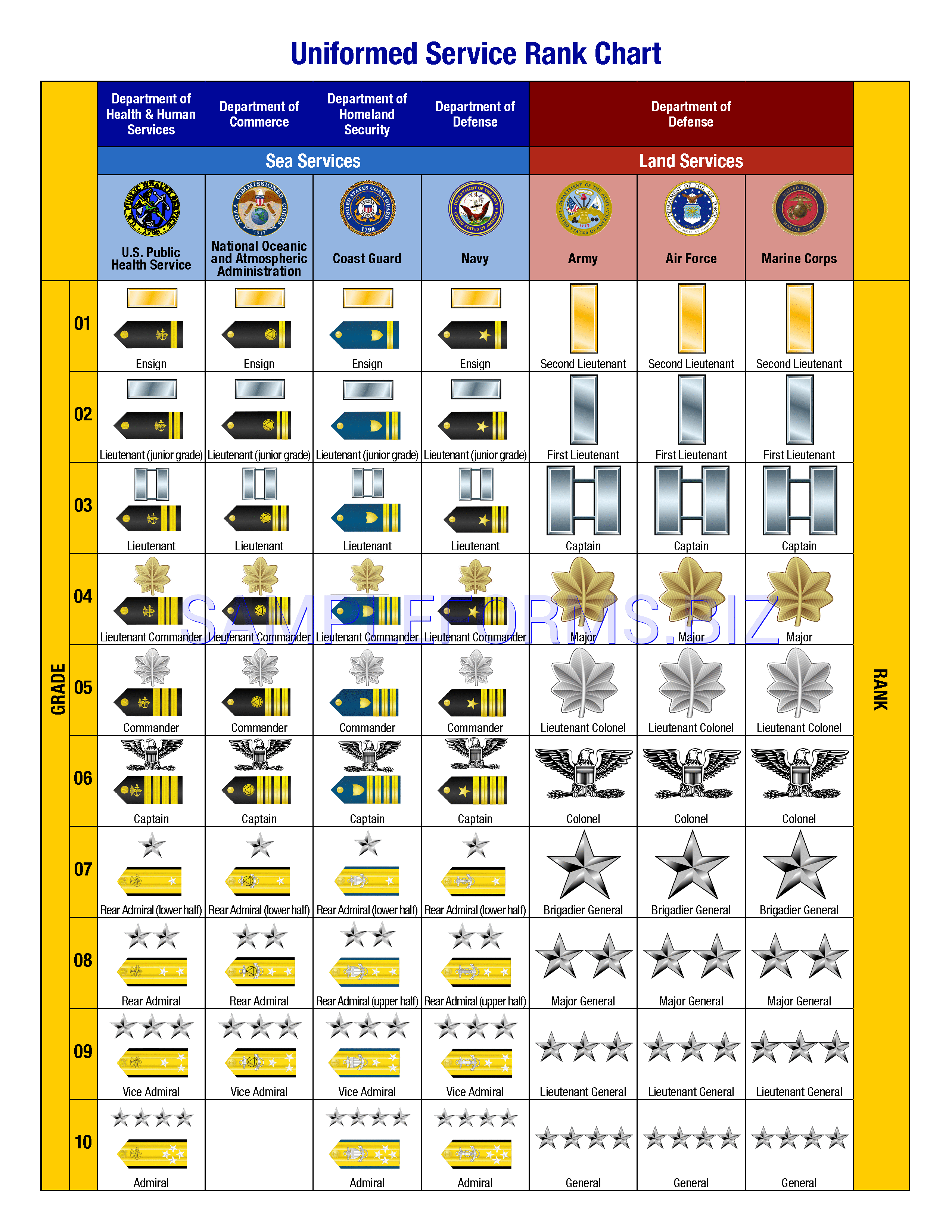 Preview free downloadable Uniformed Service Rank Chart in PDF (page 1)